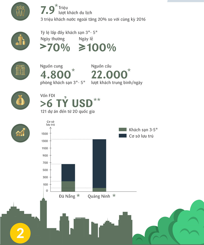 Giải bài toán sinh lời “vàng” từ Boutique Shophouse Hạ Long - 2