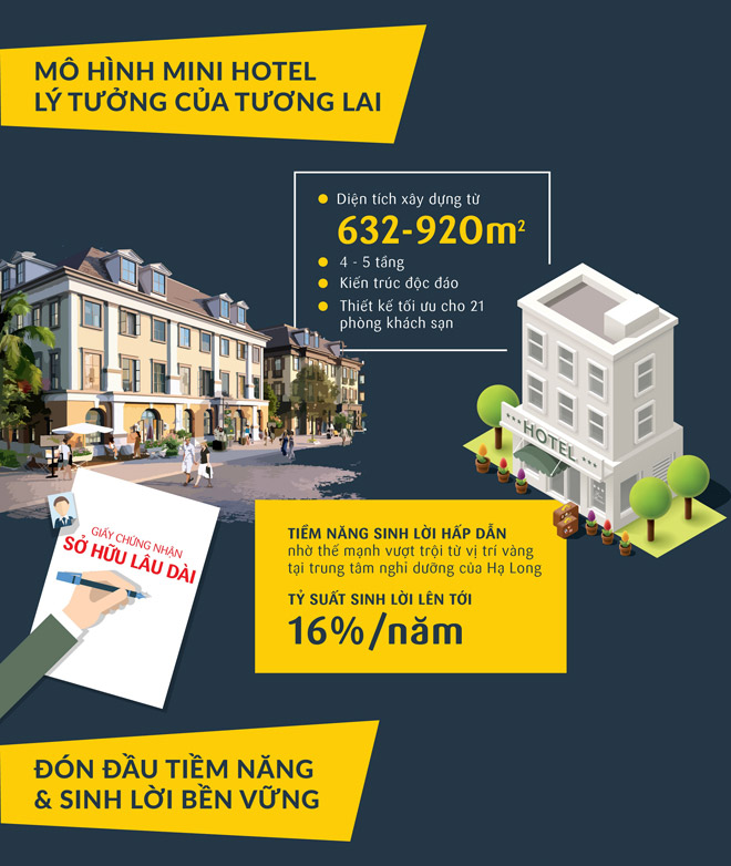 Giải bài toán sinh lời “vàng” từ Boutique Shophouse Hạ Long - 6
