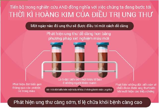 Lý giải tại sao chưa có cách chữa được ung thư - 6