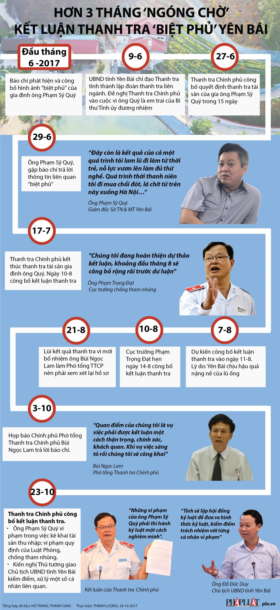 Infographic: Toàn cảnh vụ &#34;biệt phủ&#34; Yên Bái - 1