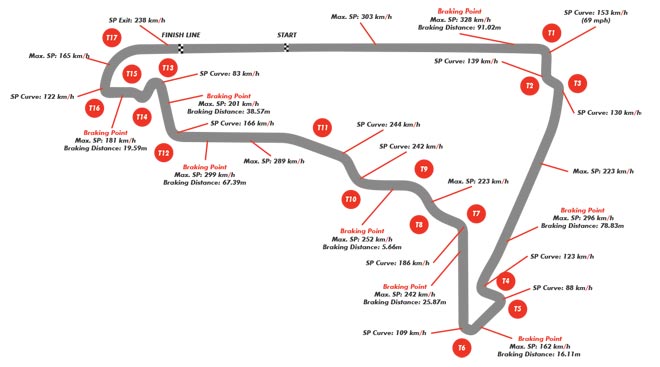 Đua xe F1, Mexican GP: Sẵn sàng cho màn vô địch hoành tráng - 2