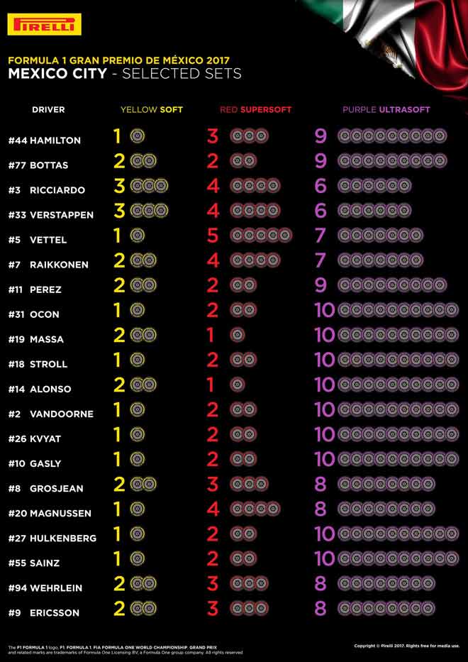 Đua xe F1, Mexican GP: Sẵn sàng cho màn vô địch hoành tráng - 4