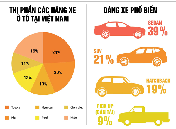 Thị trường ô tô: Giá xe giảm mạnh trong nửa cuối 2017 - 2