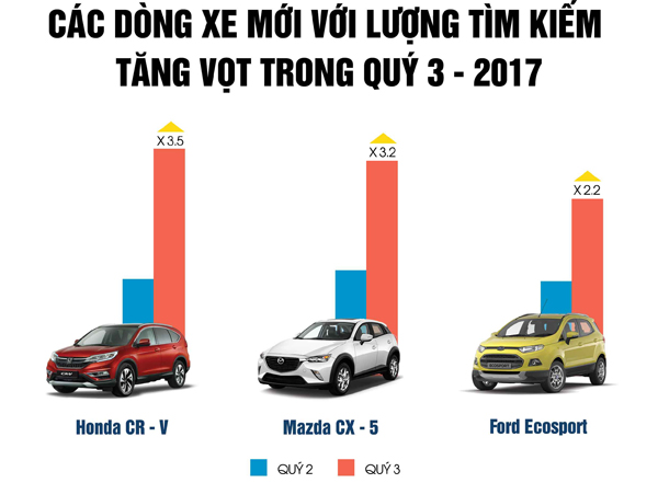 Thị trường ô tô: Giá xe giảm mạnh trong nửa cuối 2017 - 3