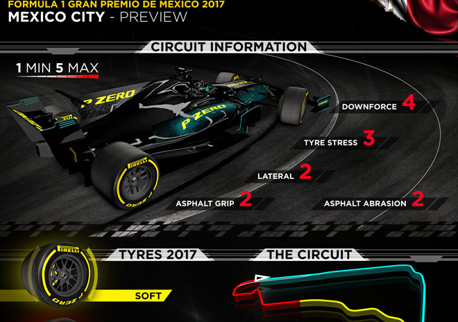 Đua xe F1, Mexican GP: Cơ hội mở rộng cho tất cả - 3