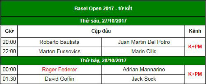 Basel Open ngày 4: Del Potro nuôi mộng ATP Finals - 4