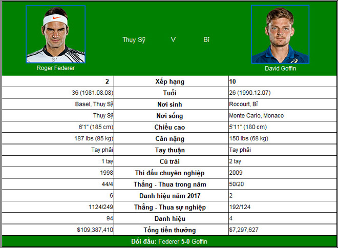 Basel Open ngày 5: Del Potro vào chung kết, áp sát vé ATP Finals - 3