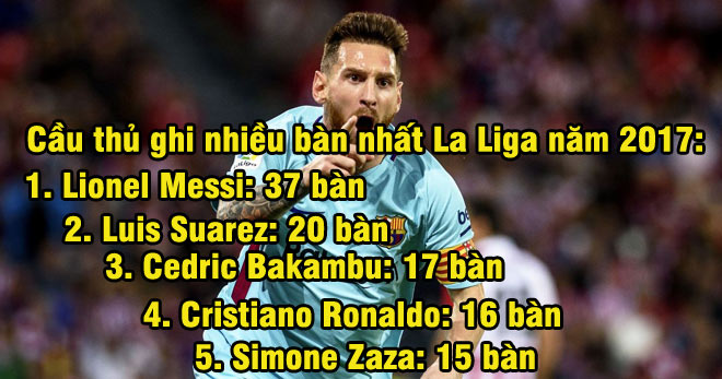 Barca: Messi đạt kỉ lục đáng nể, cho Ronaldo “hít khói” La Liga - 2