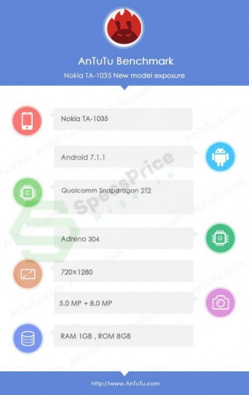 Nokia 2 giá rẻ lộ thêm cấu hình trước thềm ra mắt - 1