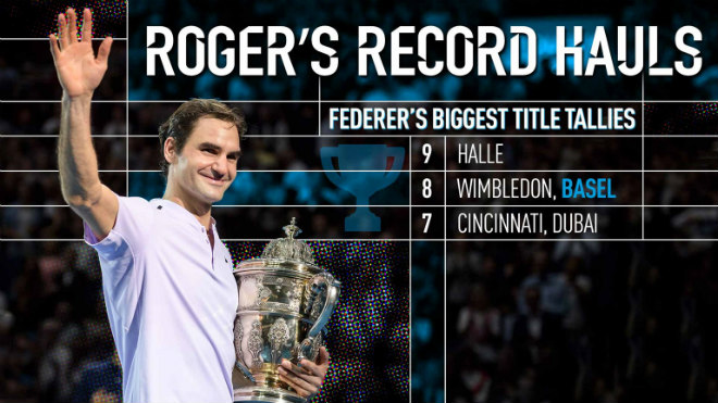 Federer giành 95 danh hiệu &#34;xé toạc&#34; lịch sử, qua mặt tiền bối - 1