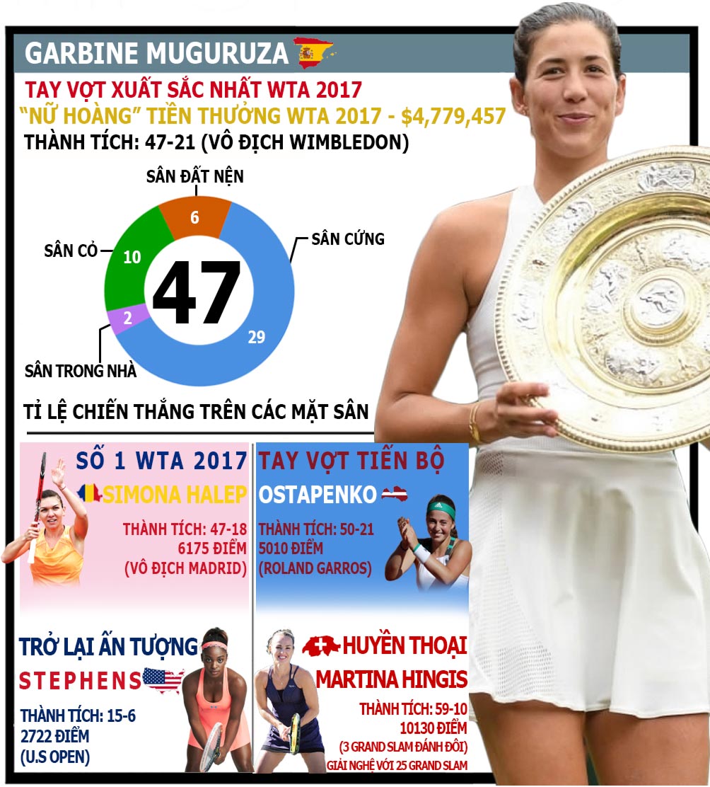 Mỹ nhân tennis &#34;giông tố&#34; 2017: Sharapova trở lại, loạn ngôi hậu - 1