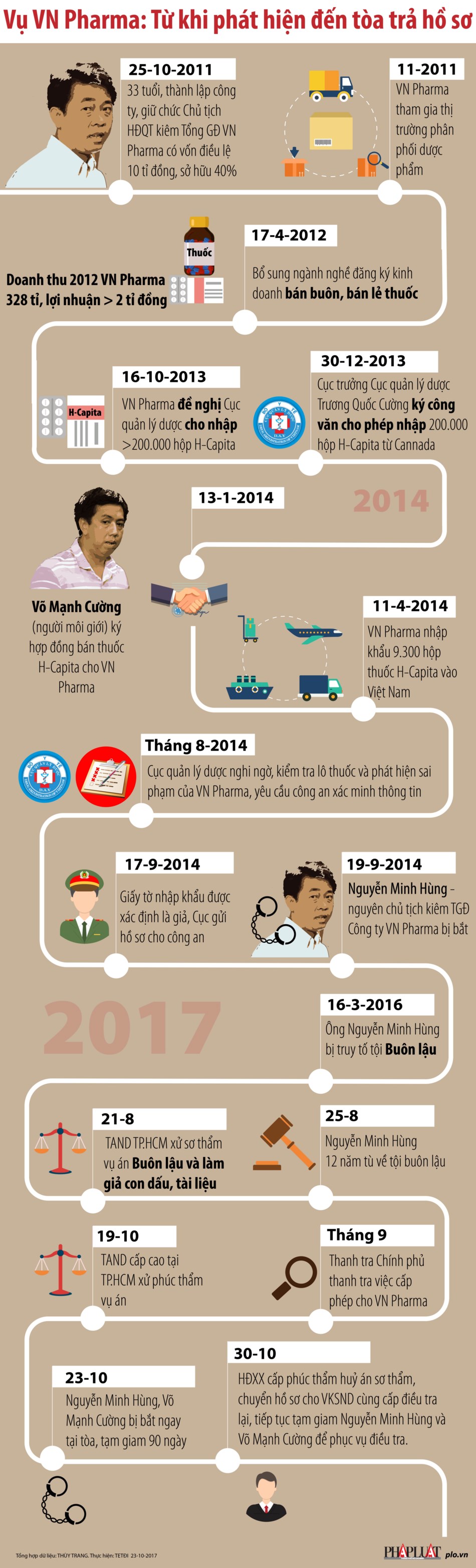 Toàn cảnh vụ VN Pharma - 1