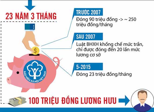 Nóng 24h qua: Lộ danh tính người lĩnh lương hưu “khủng” nhất Việt Nam - 1