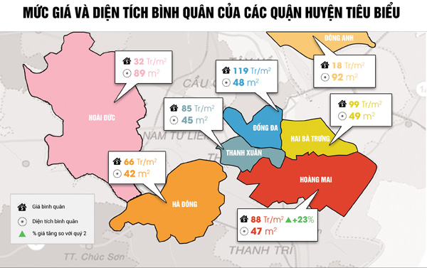 Nhà đất Hà Nội nửa cuối 2017: Cung giảm - lượng cầu tiếp tục tăng mạnh - 2