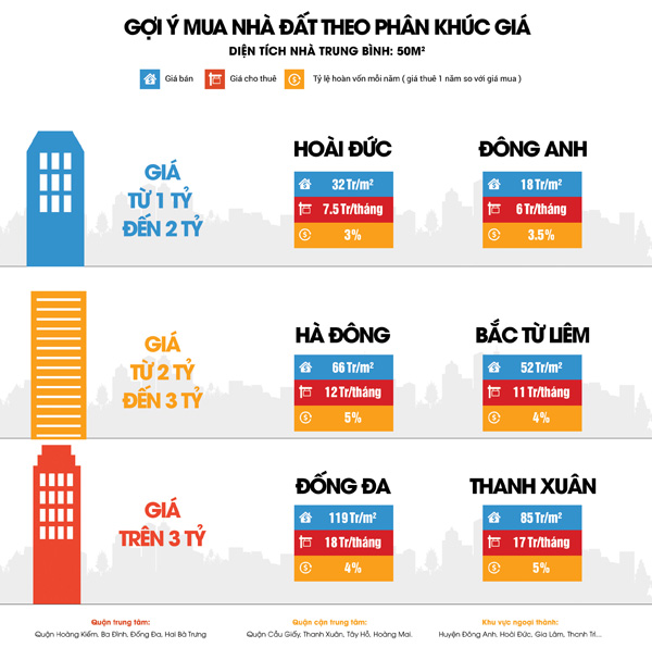 Nhà đất TP.HCM: Ngoại thành giảm nhiệt, nhường chỗ nội thành - 3
