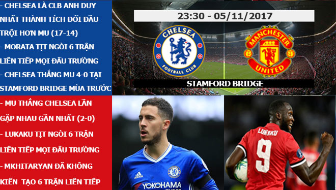 Ngoại hạng Anh trước vòng 11: MU chiến Chelsea, thủ đấu thủ - 4