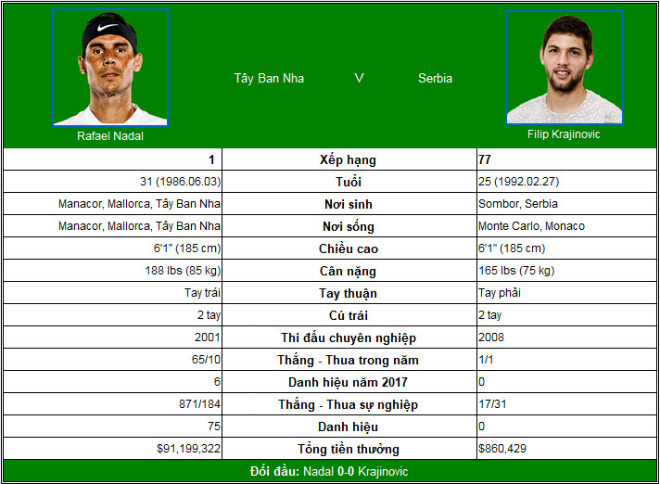 Paris Masters ngày 4: Nadal bỏ giải, Isner loại Del Potro - 3