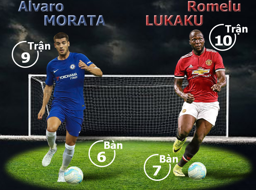 Chelsea - MU: &#34;Quỷ đỏ&#34; quyết báo thù, ngoại hạng Anh rung chuyển - 2