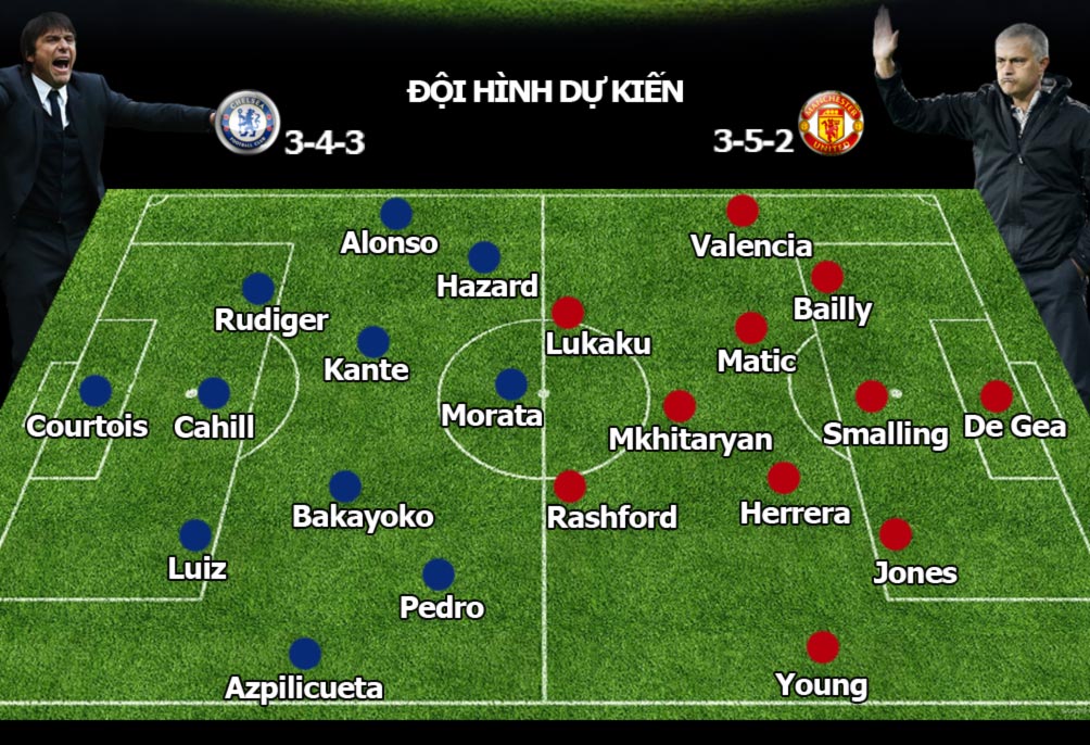 Chelsea - MU: &#34;Quỷ đỏ&#34; quyết báo thù, ngoại hạng Anh rung chuyển - 3