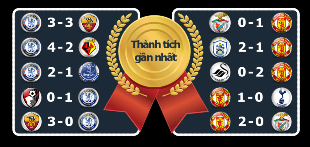 Chelsea - MU: &#34;Quỷ đỏ&#34; quyết báo thù, ngoại hạng Anh rung chuyển - 4