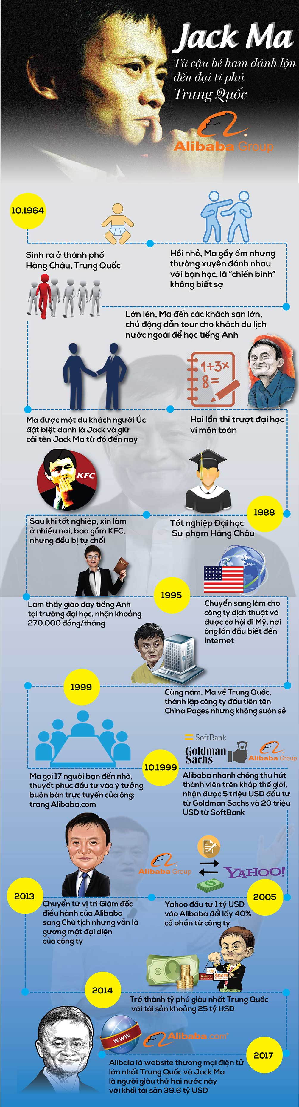 Jack Ma đến VN: Từ cậu bé ham đánh lộn đến đại tỉ phú 39,6 tỉ USD - 1