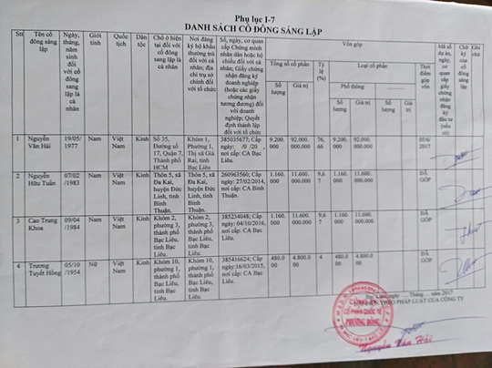 Lật mặt &#34;thứ trưởng&#34; dỏm - 2