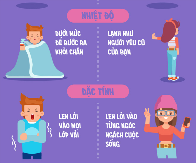 Những điều bạn chưa biết về Gió Rét và Gió Z - 2