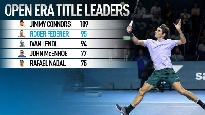 Tin thể thao HOT 7/11: Thêm dấu hiệu xấu cho Nadal trước ATP Finals - 3