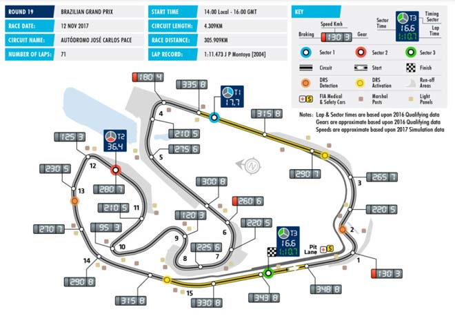 Đua xe F1, Brazilian GP: “Châm lửa&#34; cho cuộc chiến mới - 2