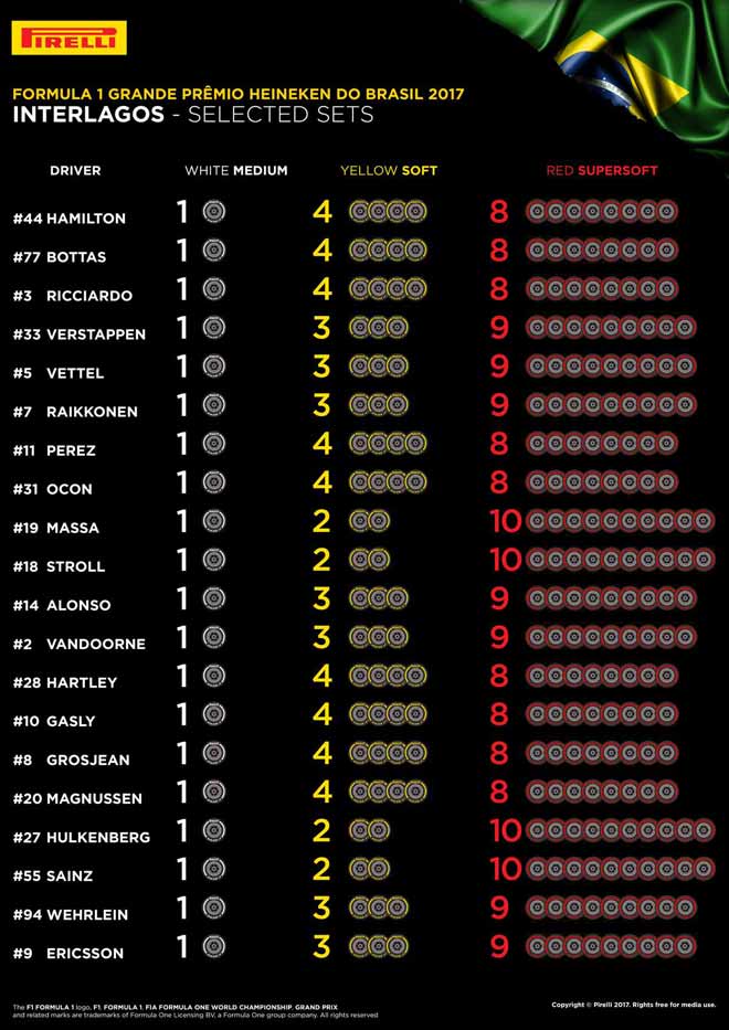 Đua xe F1, Brazilian GP: “Châm lửa&#34; cho cuộc chiến mới - 4