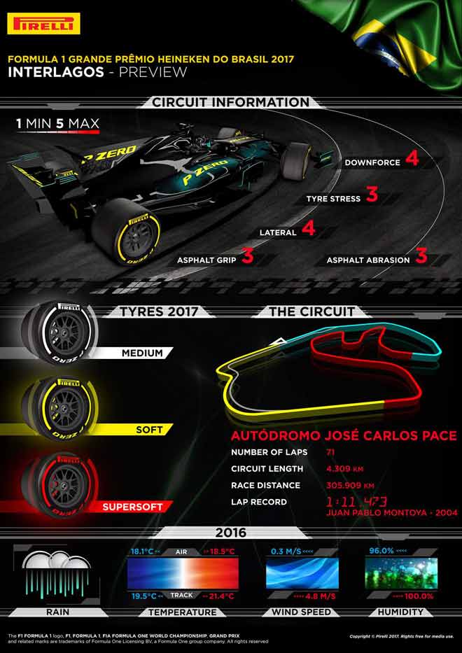 Đua xe F1, Brazilian GP: Uy phong của tân vương và danh dự của &#34;mãnh thú&#34; - 2