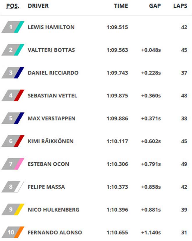 Đua xe F1, chạy thử Brazilian GP: Vô địch vẫn là chưa đủ - 4