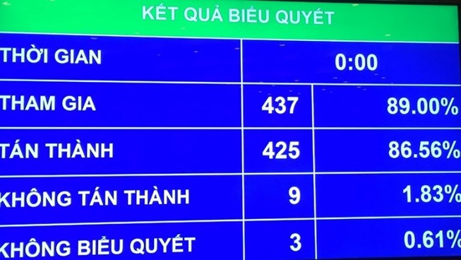 Nóng 24h qua: Nữ sinh tử vong khi cắm sạc pin điện thoại - 2