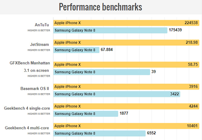 So sánh iPhone X với Galaxy Note 8: &#34;Cuộc chạm trán nảy lửa&#34; - 9