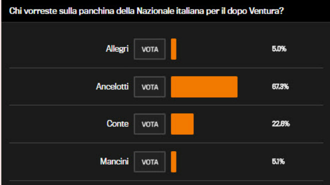 Italia, Buffon lỡ World Cup: Triệu fan xót xa, &#34;cầu cứu&#34; Ancelotti - 8