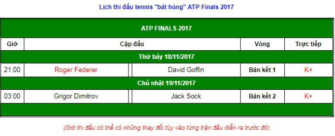 ATP Finals ngày 7: Federer gặp &#34;mồi ngon&#34;, chờ bay vào chung kết - 2