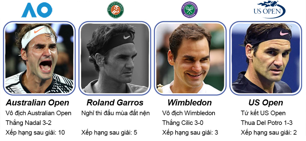 Federer 1 năm tennis hô mưa gọi gió: Huyền thoại bất tử - 4