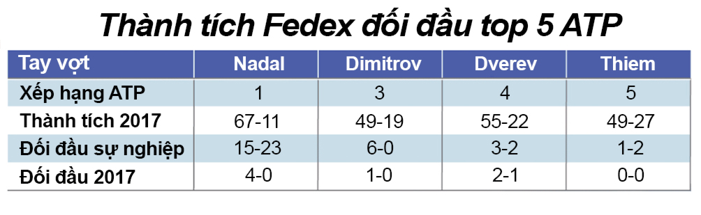 Federer 1 năm tennis hô mưa gọi gió: Huyền thoại bất tử - 5