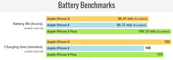 Bộ ba iPhone X, iPhone 8/8 Plus: Binh hùng tướng mạnh của Apple - 14