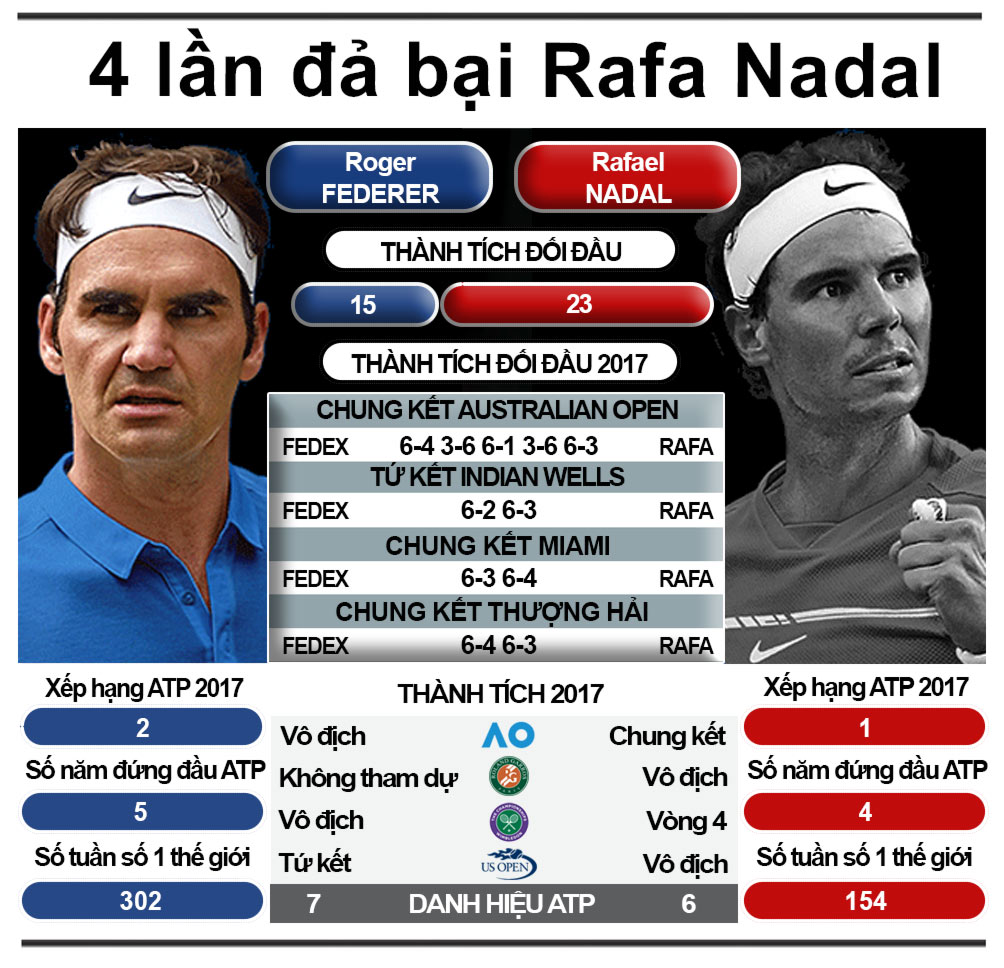 Federer 1 năm tennis hô mưa gọi gió: Huyền thoại bất tử - 6