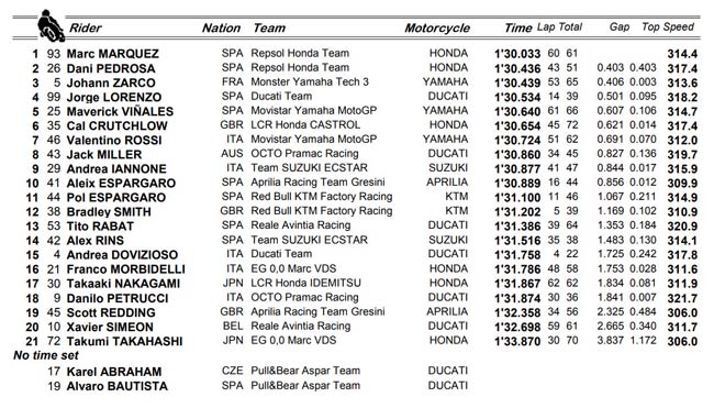 Đua xe MotoGP: Thử lửa căng thẳng, quyết chiến 2018 - 4