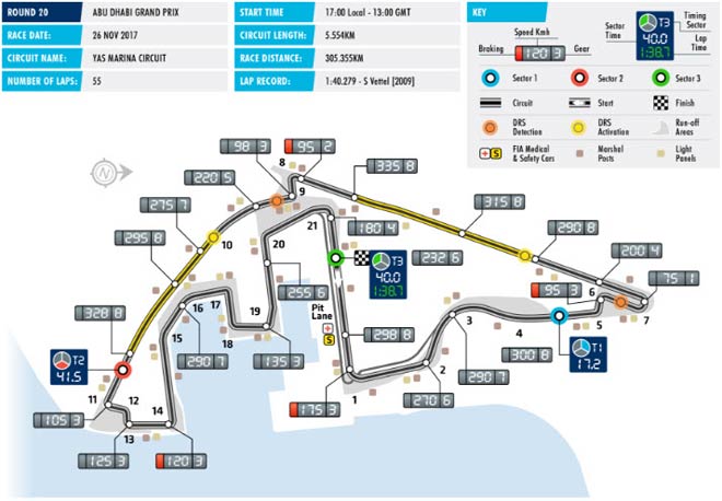 Đua xe F1, Abu Dhabi GP: Kết thúc cuộc chiến & khởi đầu cuộc chiến khác - 3