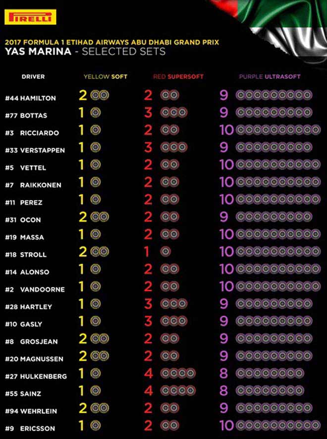 Đua xe F1, Abu Dhabi GP: Kết thúc cuộc chiến & khởi đầu cuộc chiến khác - 4