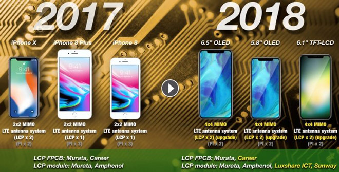 iPhone 2018 sẽ hỗ trợ 2 SIM tiện ích - 1
