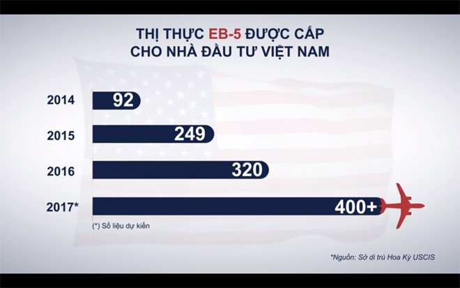 “Bí kíp” đầu tư định cư Mỹ - 1