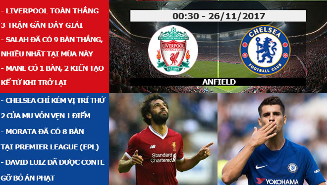 Ngoại hạng Anh trước vòng 13: Liverpool &#34;át vía&#34; Chelsea, MU chờ bứt phá - 4