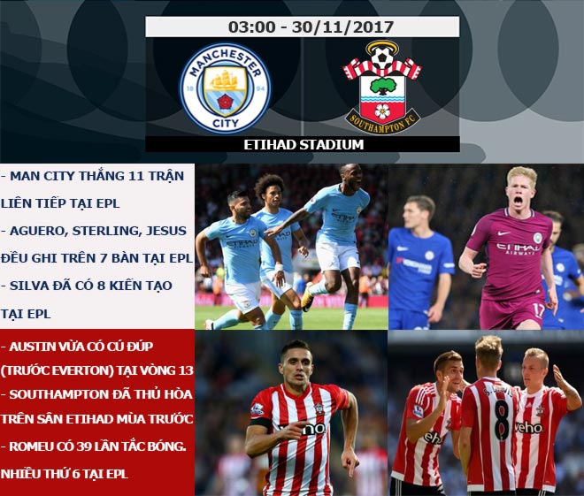 Ngoại hạng Anh trước vòng 14: MU &#34;tăng tốc&#34;, thách thức sức bền Man City - 8