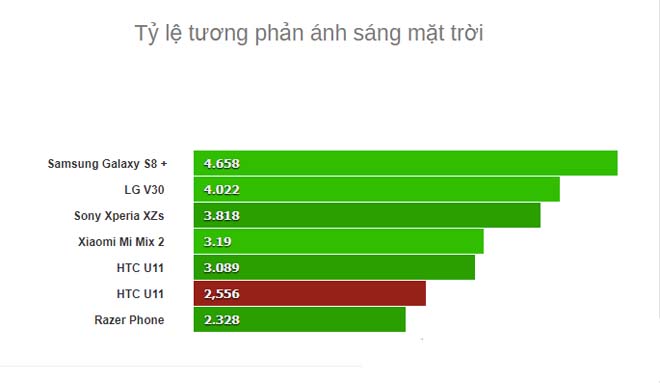 HTC U11+