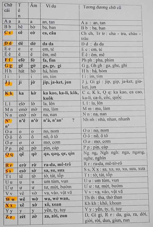 Tác giả cải tiến “Tiếq Việt”: ‘Bị chửi là ngu, tôi vẫn làm đến cùng’ - 2