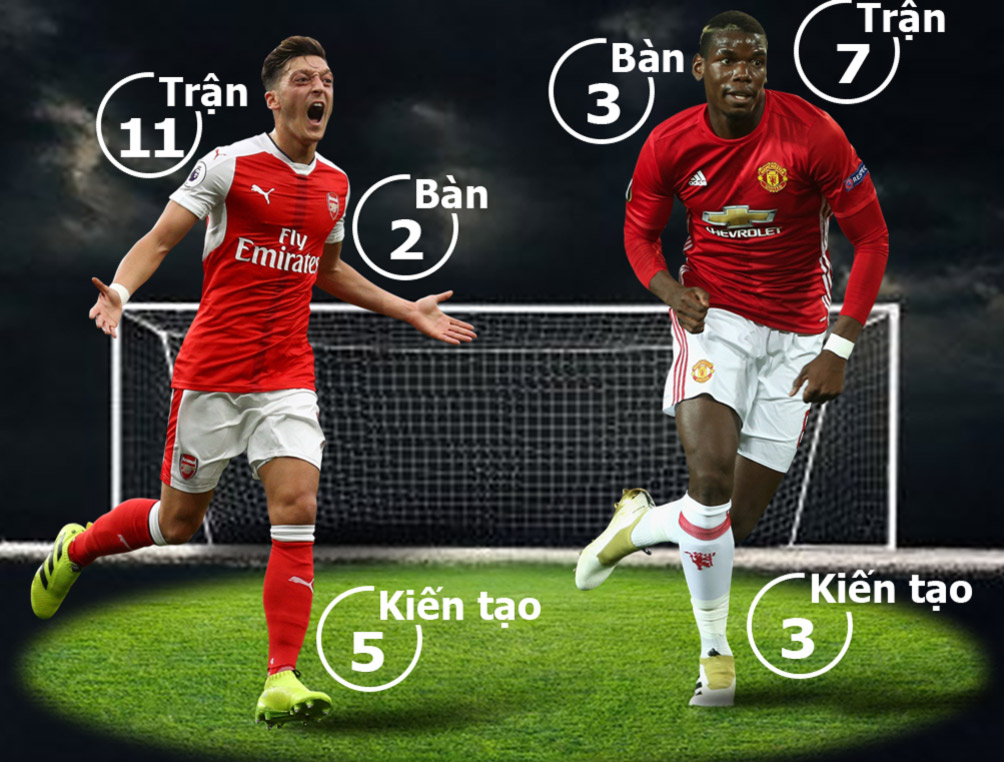 Arsenal - MU: &#34;Pháo&#34; nổ rền vang, &#34;Quỷ đỏ&#34; vững vàng - 2